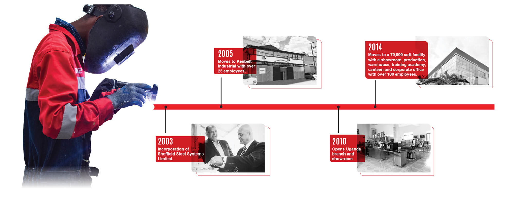 Our History at Sheffield first slide